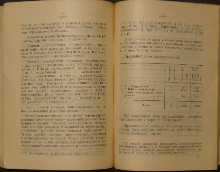 «Свердловск»: историко-экономический очерк. Сборник о городе в начале 1920-х (1924)