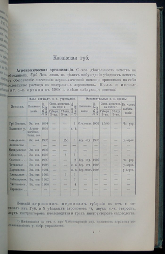 Сведения о деятельности земств по сельскому хозяйству. Выпуск 10 (по данным 1907–1908 гг.)