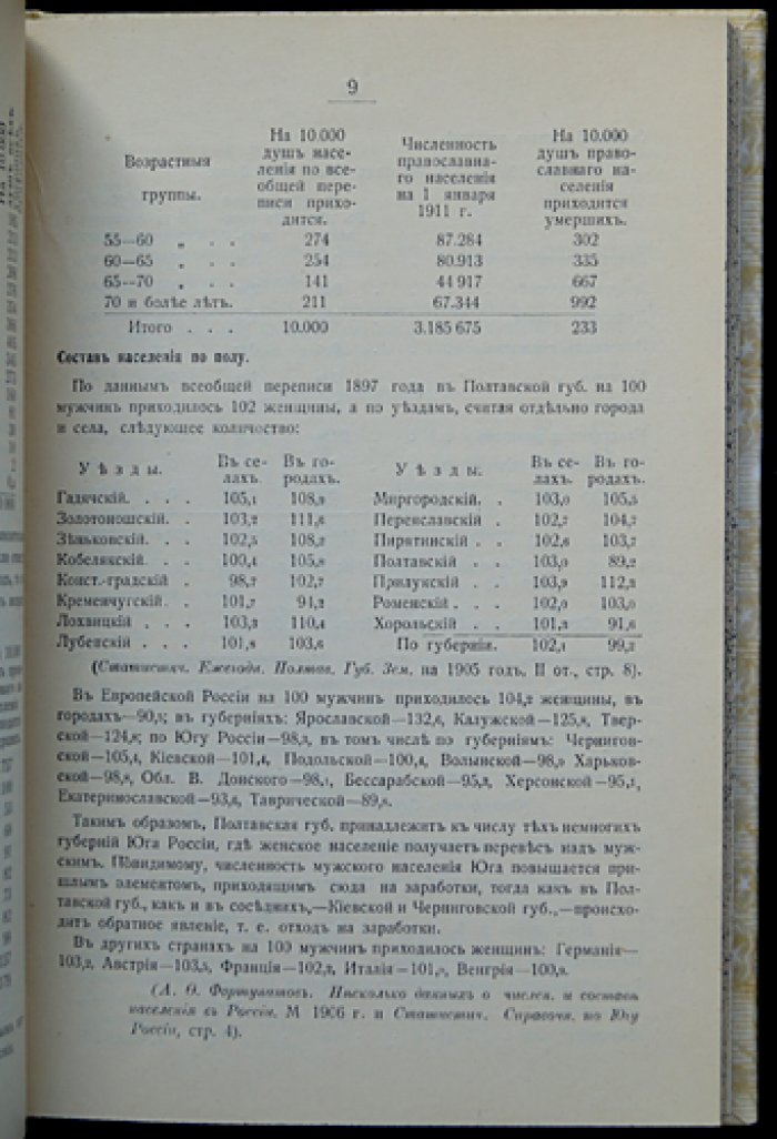 Статистический справочник по Полтавской губернии (1913 год). Свод данных о населении, хозяйстве, землевладении и экономике