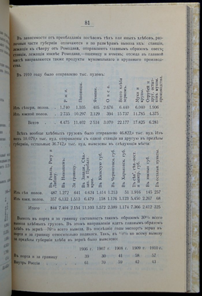 Статистический справочник по Полтавской губернии (1913 год). Свод данных о населении, хозяйстве, землевладении и экономике