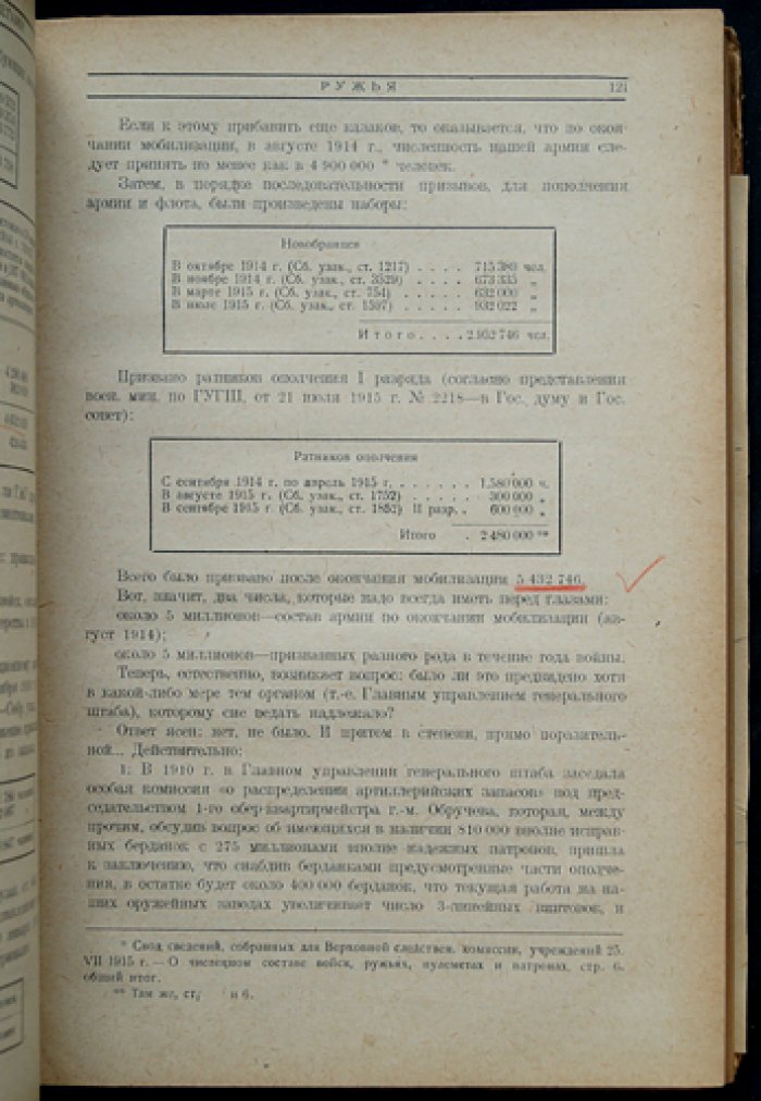 Боевое снабжение русской армии в мировой войне. Том 1