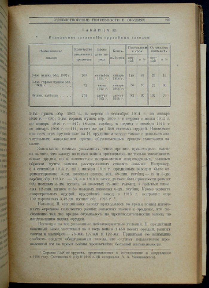 Боевое снабжение русской армии в мировой войне. Том 1