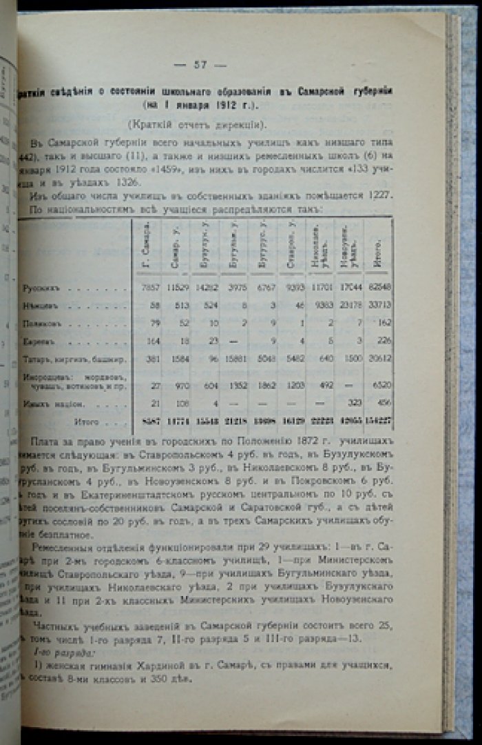 Земско-статистический справочник по Самарской губернии (на 1913 год)