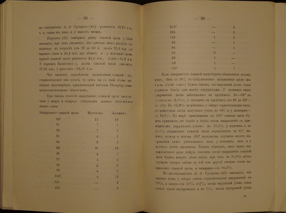 Материалы к антропологии татар Казанской губернии (Лаишевский уезд) — 1914. Антропологическая статистика и соматология (с литографированными таблицами)
