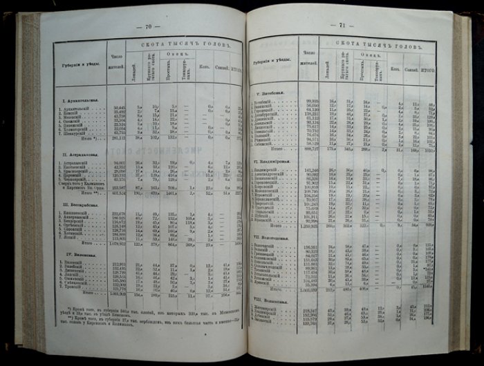 Наличное население Российской Империи за 1870 год: посевы и урожаи 1870–1872, скот в 1870 и статистика городских сберегательных касс