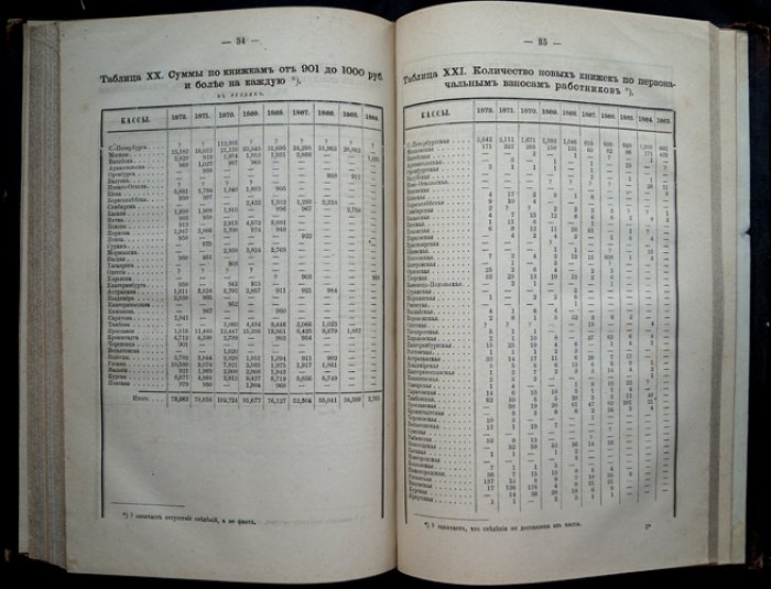Наличное население Российской Империи за 1870 год: посевы и урожаи 1870–1872, скот в 1870 и статистика городских сберегательных касс