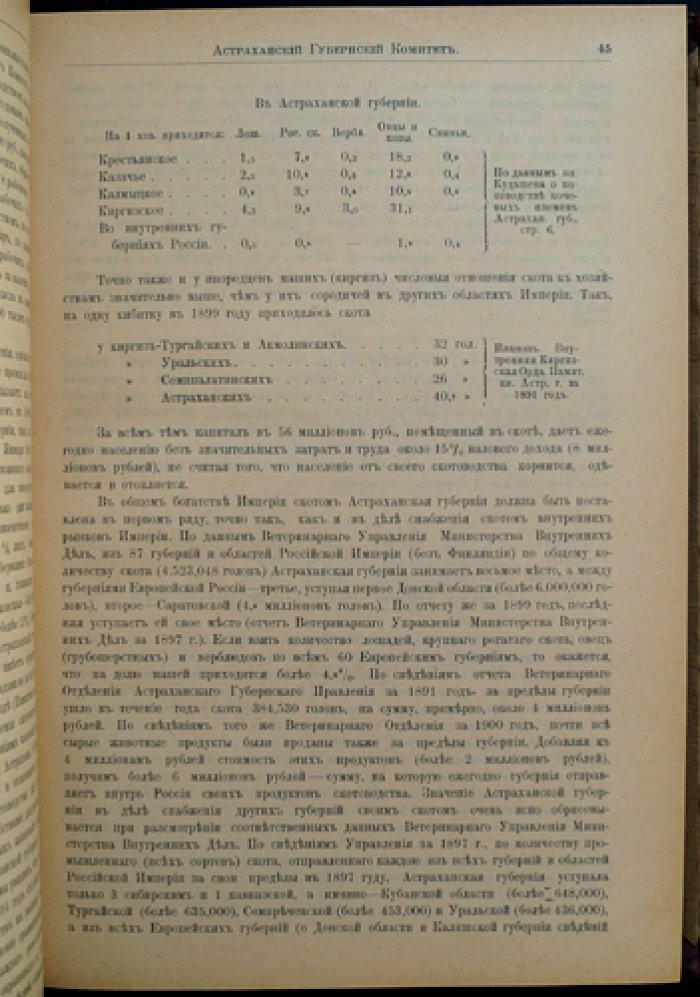 Астраханская губерния. Труды местных комитетов по нуждам сельскохозяйственной промышленности. Вып. II (1903)