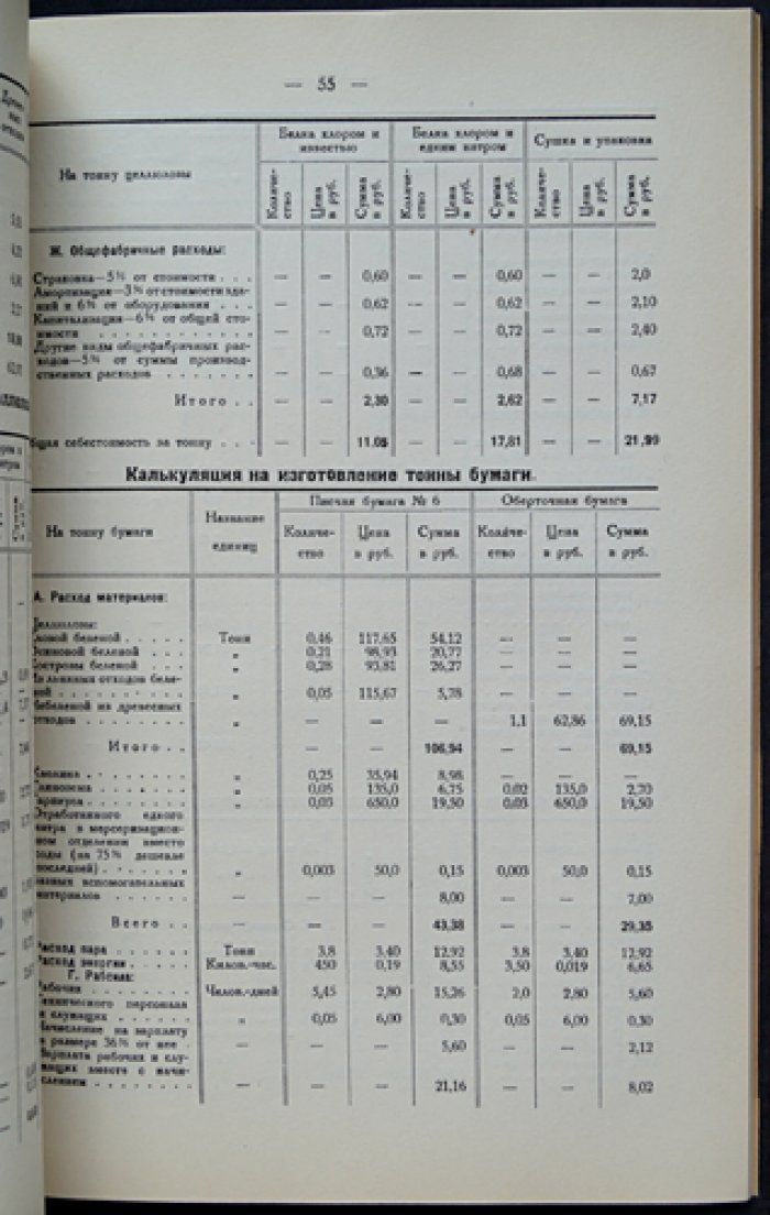 Известия Костромского научного общества по изучению местного края: комплект из 2 выпусков (№ 1 и № 2–3), 1930