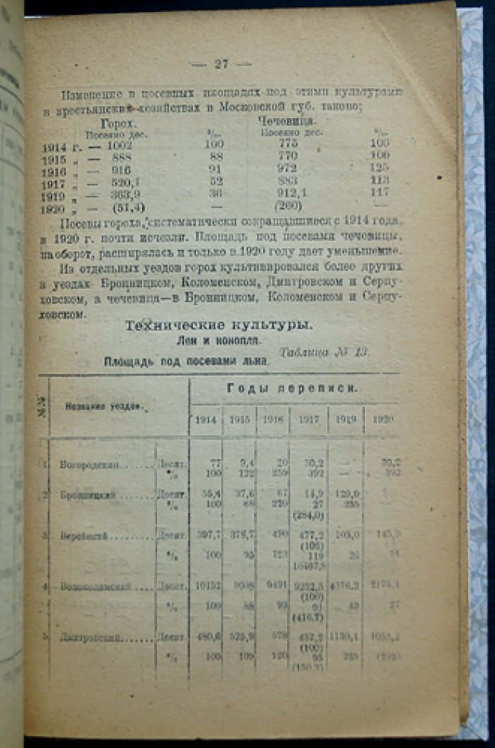 Несколько данных о состоянии сельского хозяйства в Московской губернии (1922)