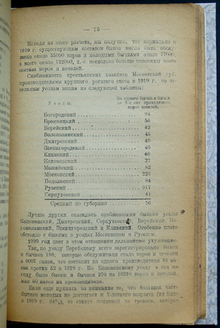 Несколько данных о состоянии сельского хозяйства в Московской губернии (1922)