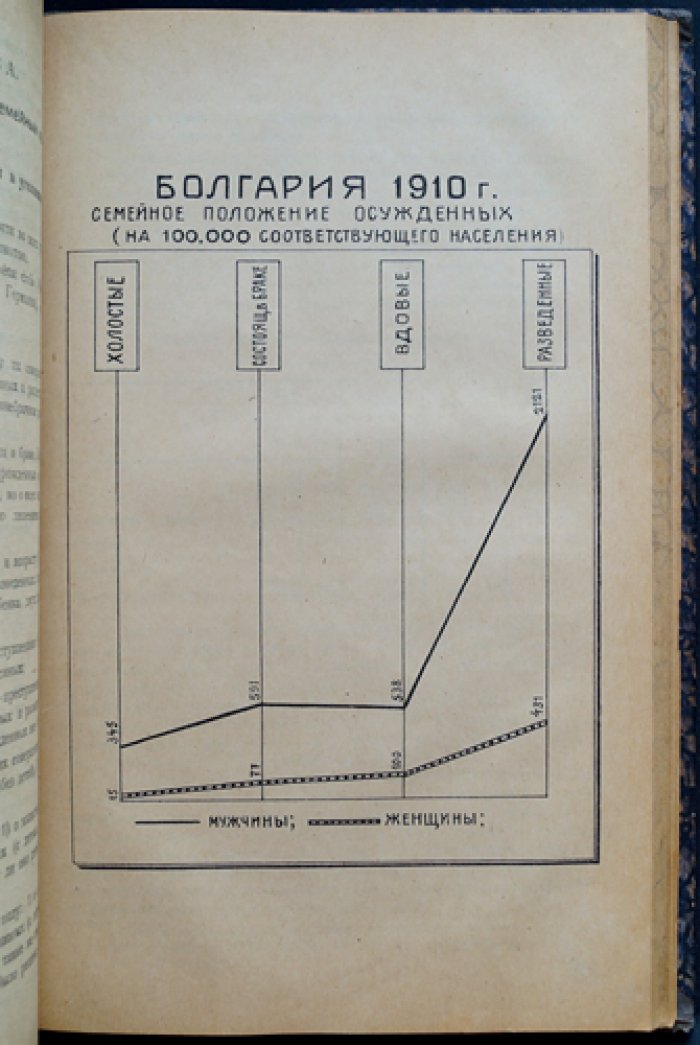 Моральная статистика: уголовная статистика и статистика самоубийств (с 16 диаграммами и образцами листков)