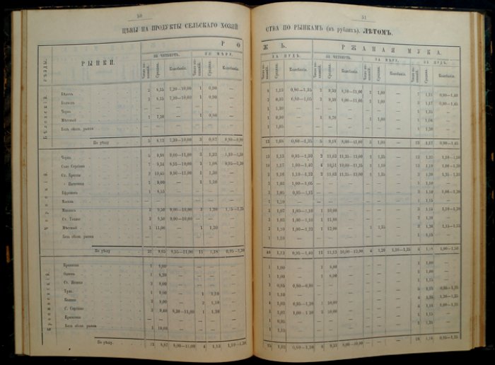 Материалы по текущей статистике Тульской губернии за 1908 год: сельскохозяйственные и экономические сведения по уездам