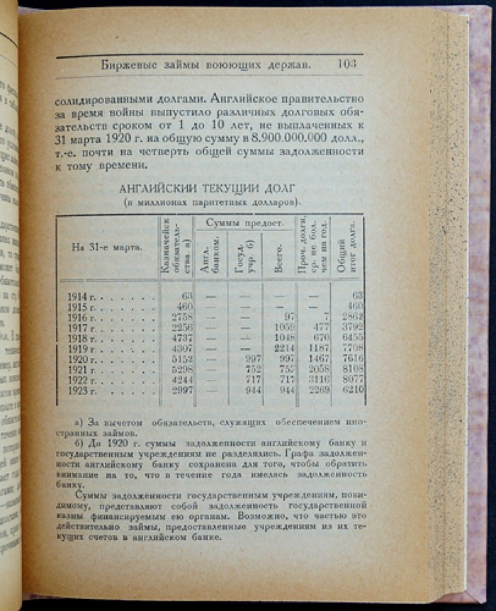 Финансовое положение Европы и Америки после войны: анализ долгов, займов и платежей (перевод с английского)
