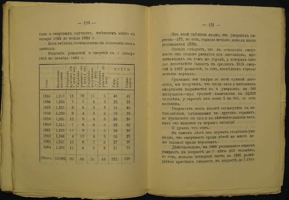 Чезаре Ломброзо. «Антисемитизм и современная наука» (перевод с итальянского, 1909)