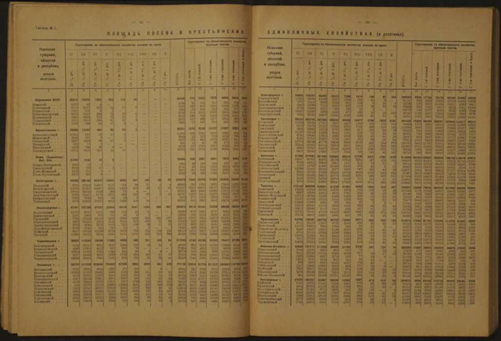 Сельское хозяйство СССР в 1926–1927 годах по данным налоговых сводок об едином сельхозналоге
