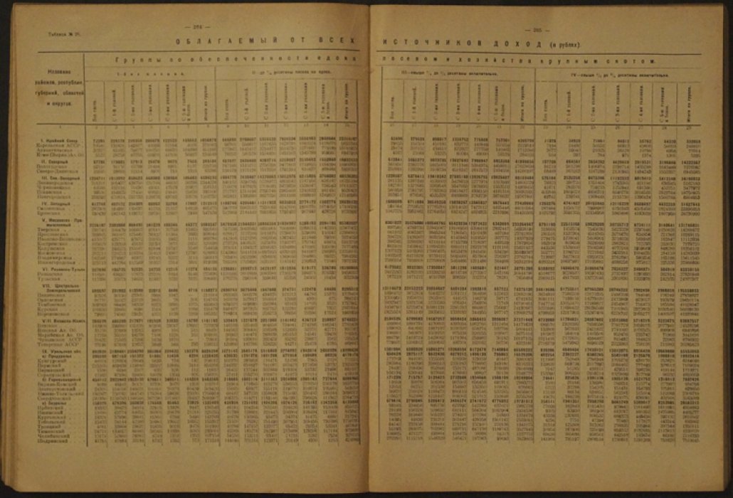 Сельское хозяйство СССР в 1926–1927 годах по данным налоговых сводок об едином сельхозналоге