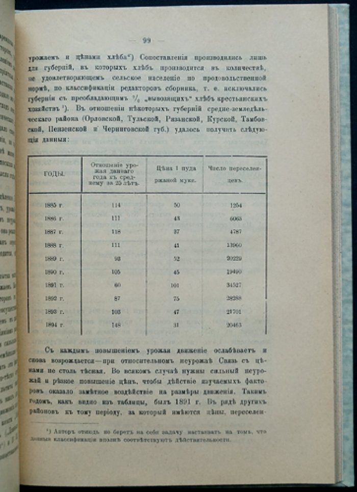 Переселенческое движение в России с момента освобождения крестьян