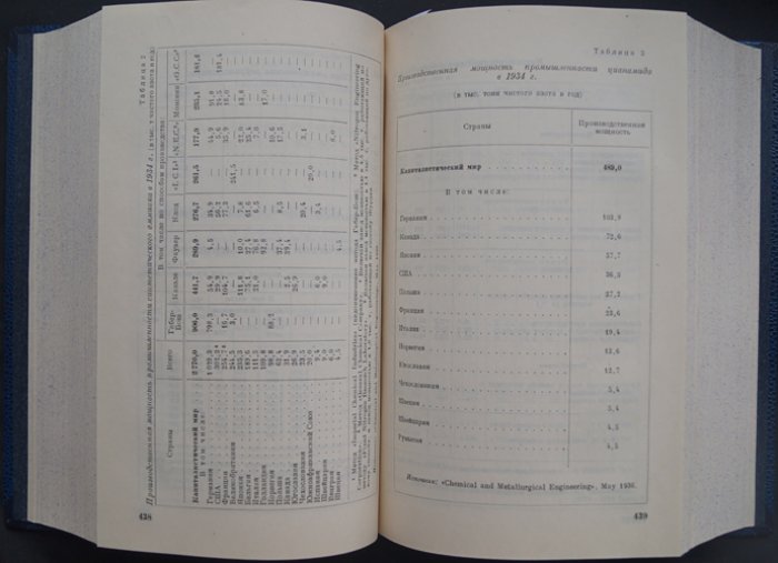 Капиталистические страны в 1913 и 1920–1936 гг.: Статистический сборник (в 2 томах, в одном переплёте)