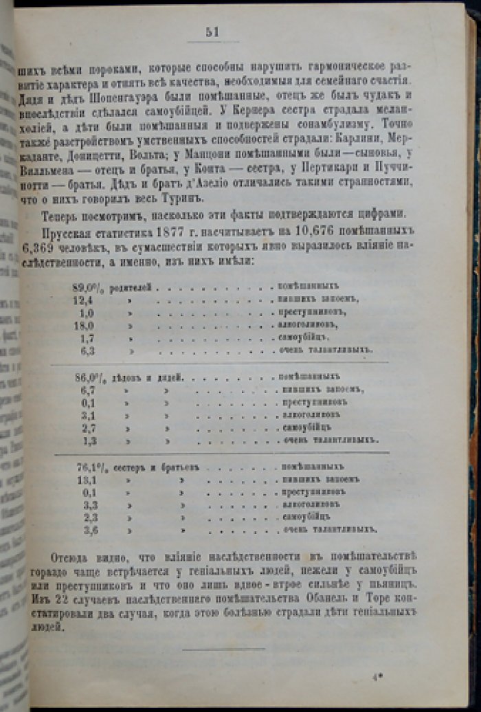 Ломброзо. «Гениальность и помешательство»: параллели между великими людьми и психическими девиациями