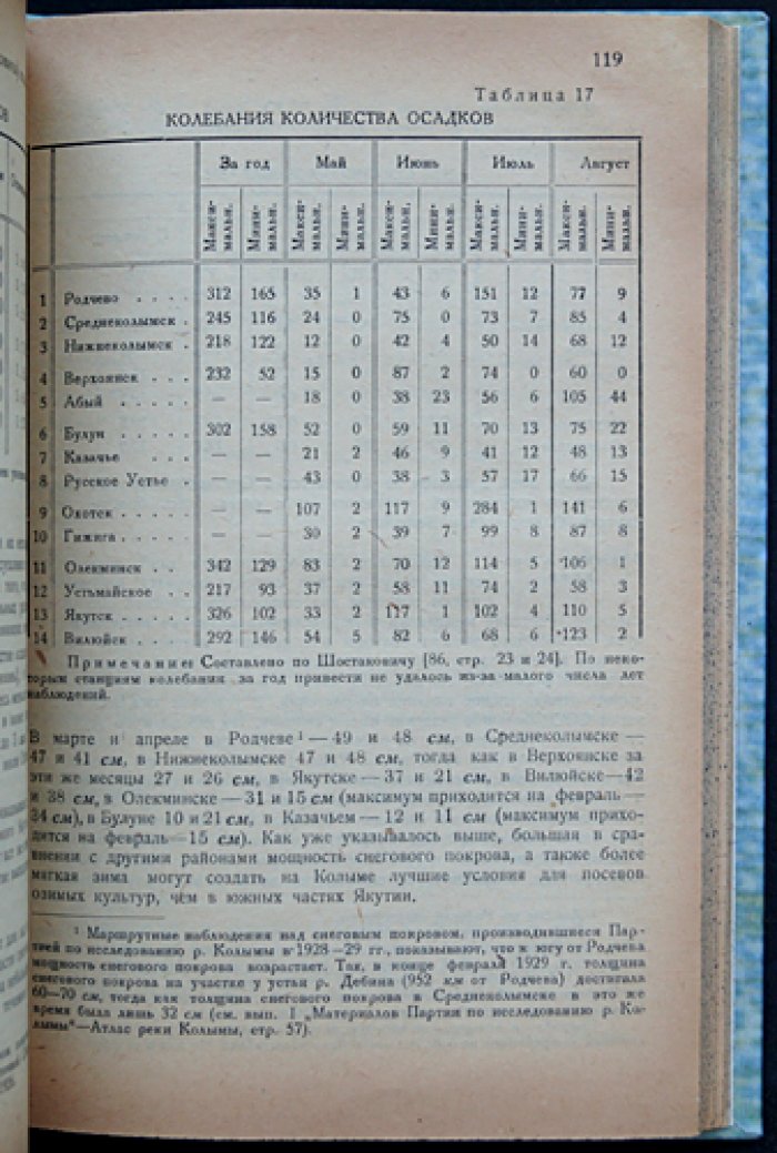 Земледелие в бассейне Колымы. Материалы партии по исследованию реки Колымы (выпуск IX)