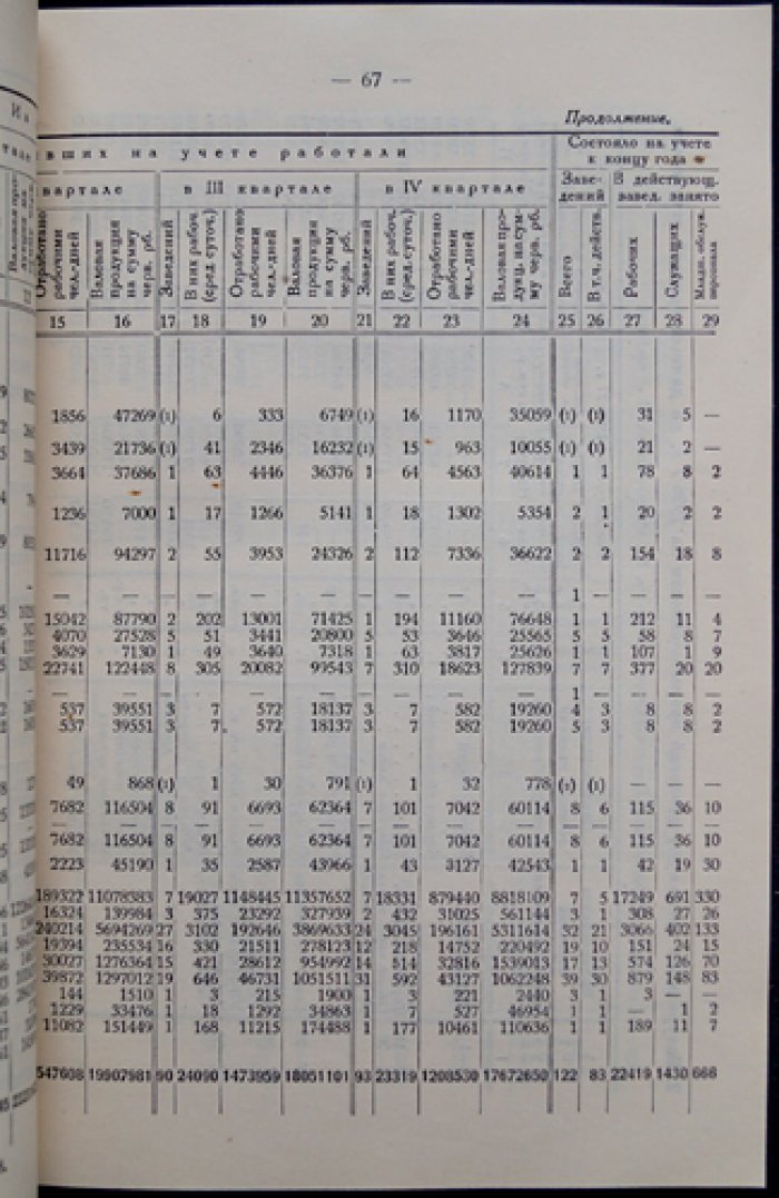 Статистический справочник Костромской губернии за 1926–1927 годы