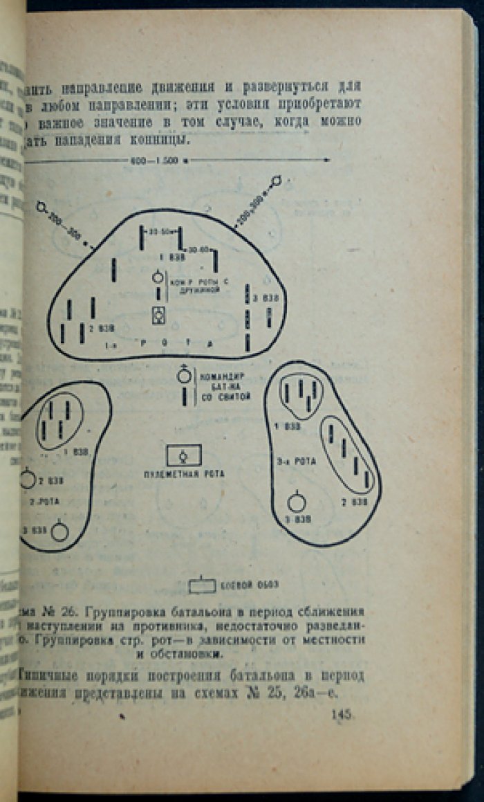 Справочник по тактике польской армии: «Группа — Батальон» (1931)