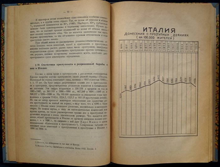 Моральная статистика (уголовная статистика и статистика самоубийств). Пособие по сравнительному анализу преступности и суицидов