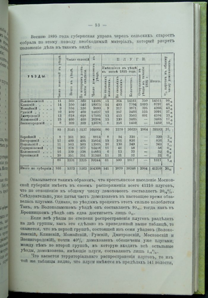 Исторический очерк экономических мероприятий Московского губернского земства (1865–1894)