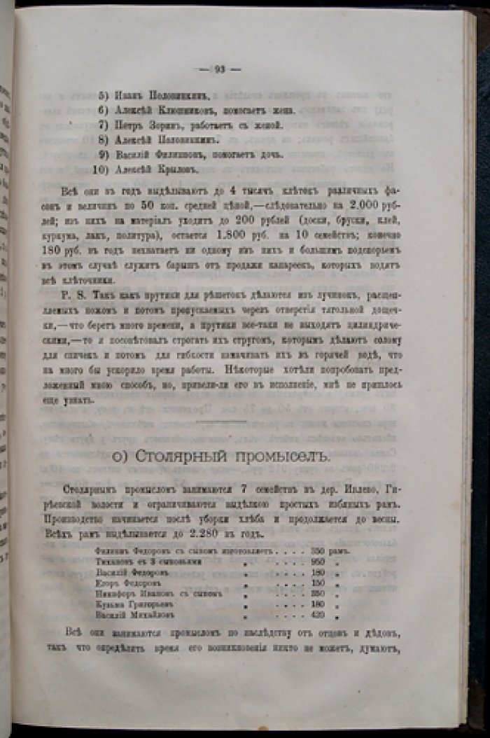 Труды Комиссии по исследованию кустарной промышленности в России. Выпуск I–II (комплект)