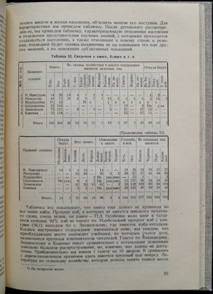 Сергачская деревня: экономическое и санитарно-гигиеническое состояние селений Сергачского уезда Нижегородской губернии (по материалам сплошного обследования)