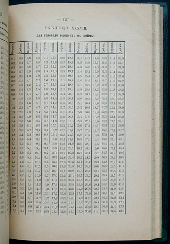 Лесная таксация: руководство по измерению и оценке леса (издание второе, исправленное и дополненное)