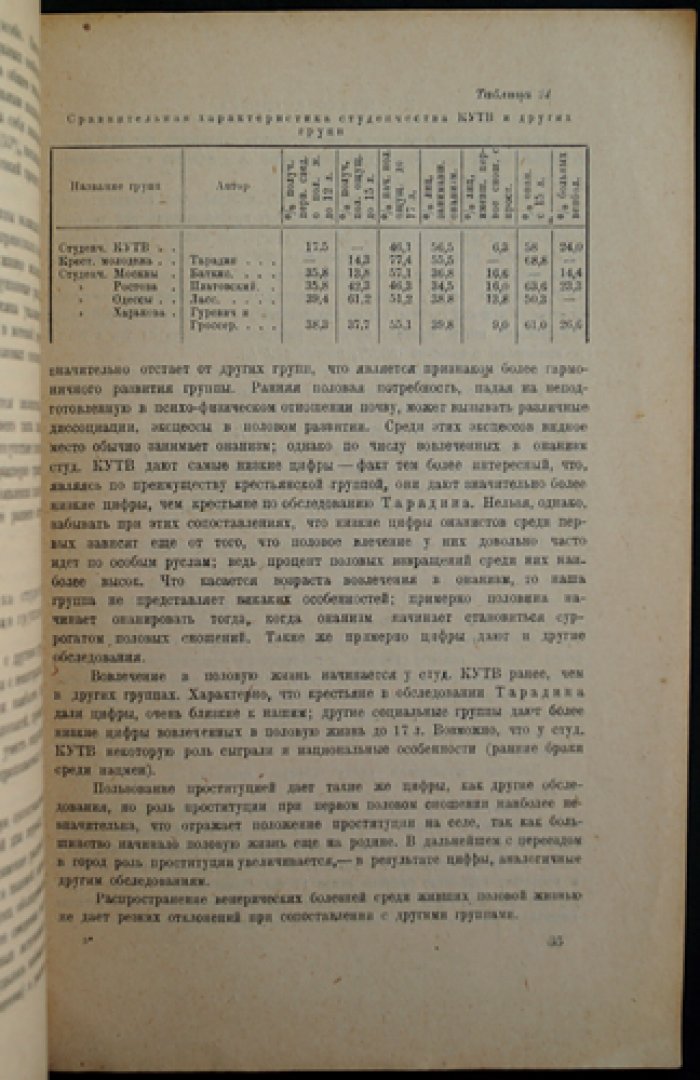 Проблемы пола среди молодежи Востока: социологическое исследование