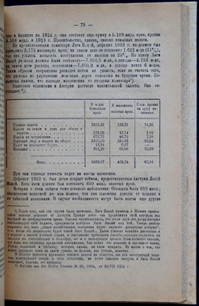 Валютные реформы на Западе (после Первой мировой войны). Критический обзор денежной политики и практики