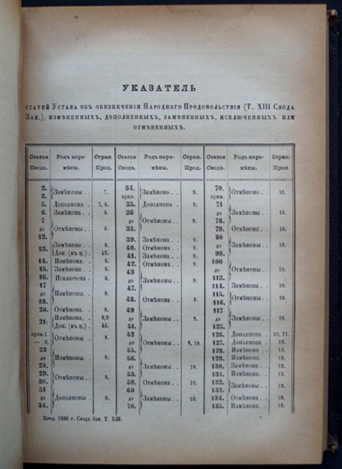 Продолжение Свода законов Российской империи 1886 года. Часть третья: статьи к XI–XV томам