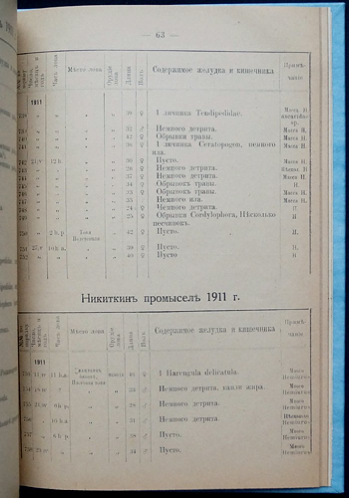 Питание сельдей (труды Астраханской ихтиологической лаборатории). Том IV, выпуск 3