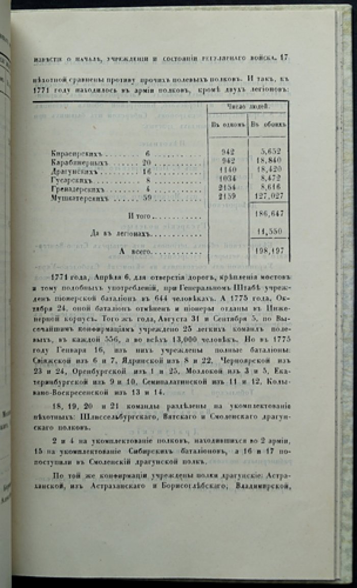 Известие о начале, учреждении и состоянии регулярного войска в России: с показанием изменений по временам и обстоятельствам