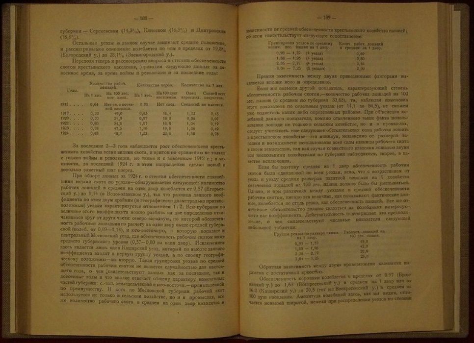 Статистический ежегодник г. Москвы и Московской губернии (1914–1923). Вып. 1: Сельскохозяйственный обзор Московской губернии за 1916–1923 гг.