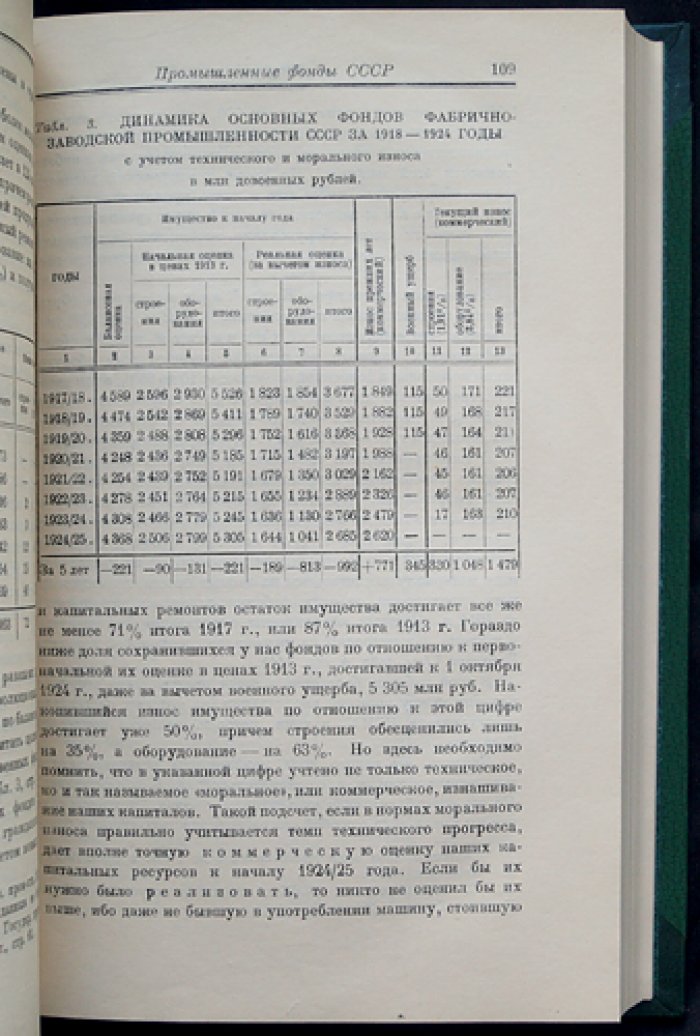 Струмилин С. Г. Очерки советской экономики: ресурсы, фонды и перспективы развития (1920-е годы)
