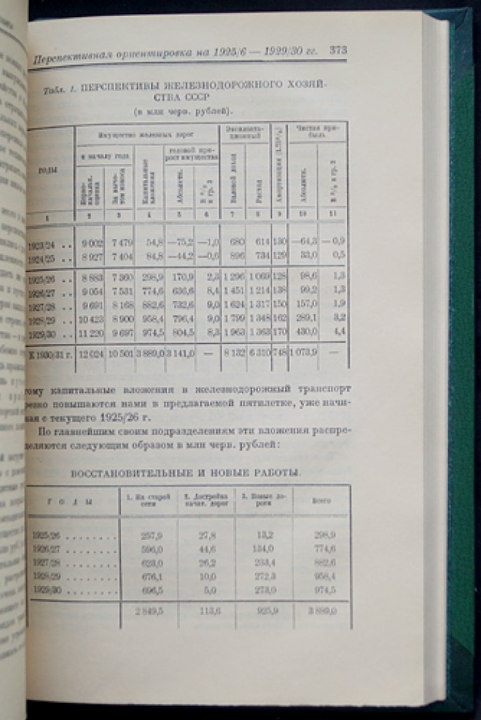 Струмилин С. Г. Очерки советской экономики: ресурсы, фонды и перспективы развития (1920-е годы)