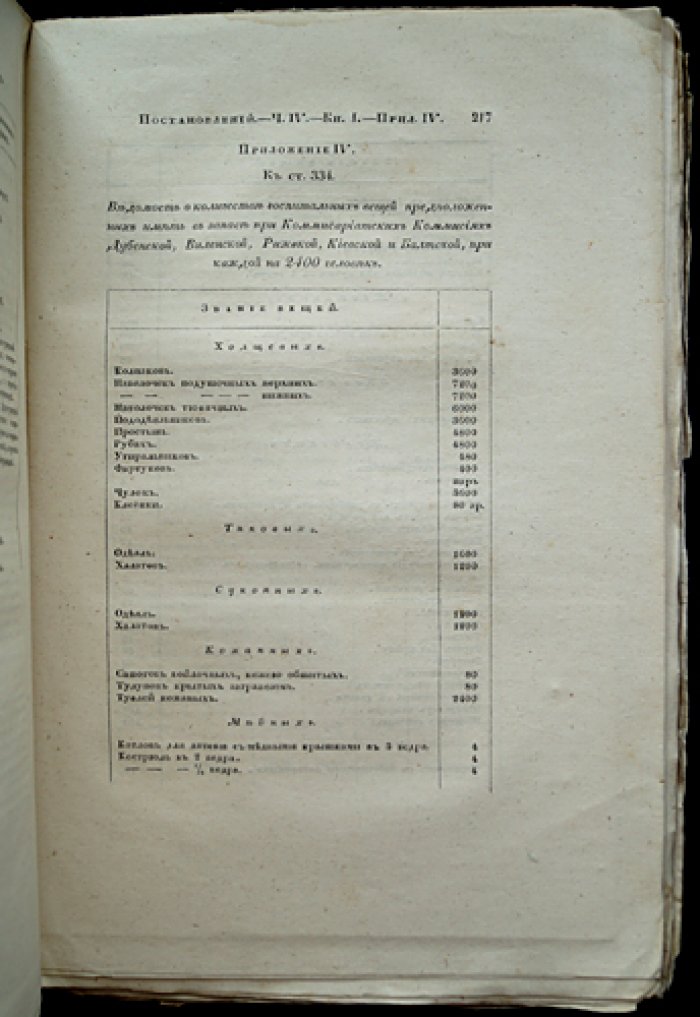 Свод военных постановлений. Часть IV: Устав хозяйственный. Книга первая — военный кодекс об имущественном и материальном обеспечении