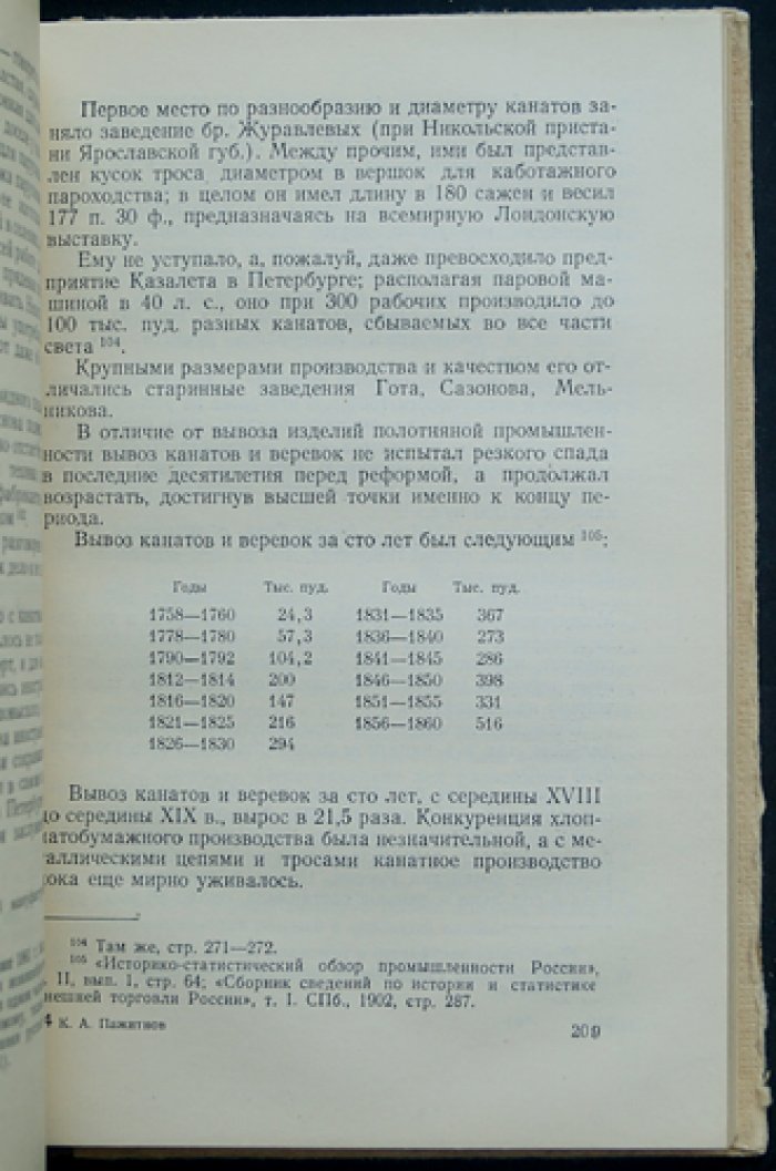 Очерки истории текстильной промышленности дореволюционной России: хлопчатобумажная, льно-пеньковая и шелковая отрасли