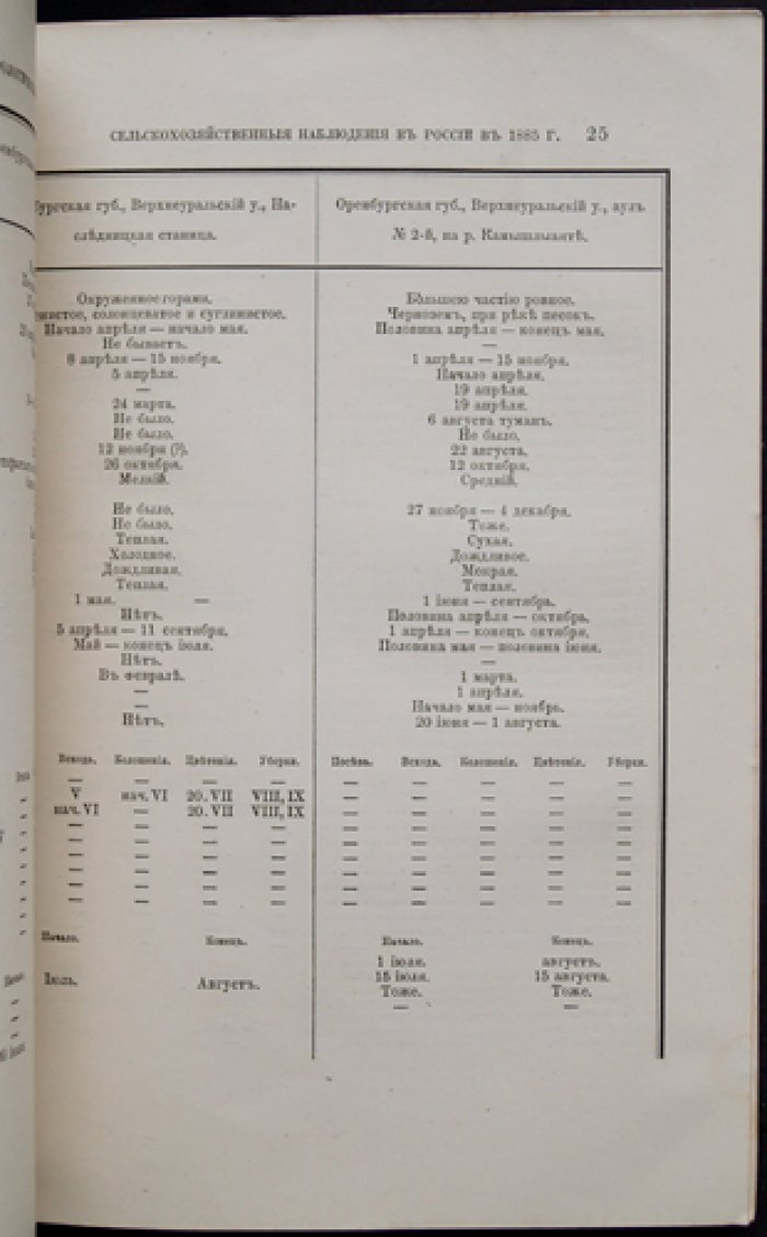 Метеорологические сельскохозяйственные наблюдения в России (1885–1886 гг.)