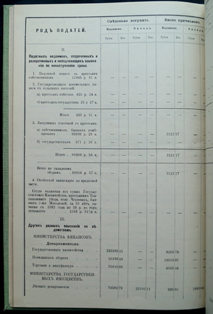 Обзор Тамбовской губернии за 1895 год. Приложение к Всеподданнейшему отчету тамбовского губернатора (1896)