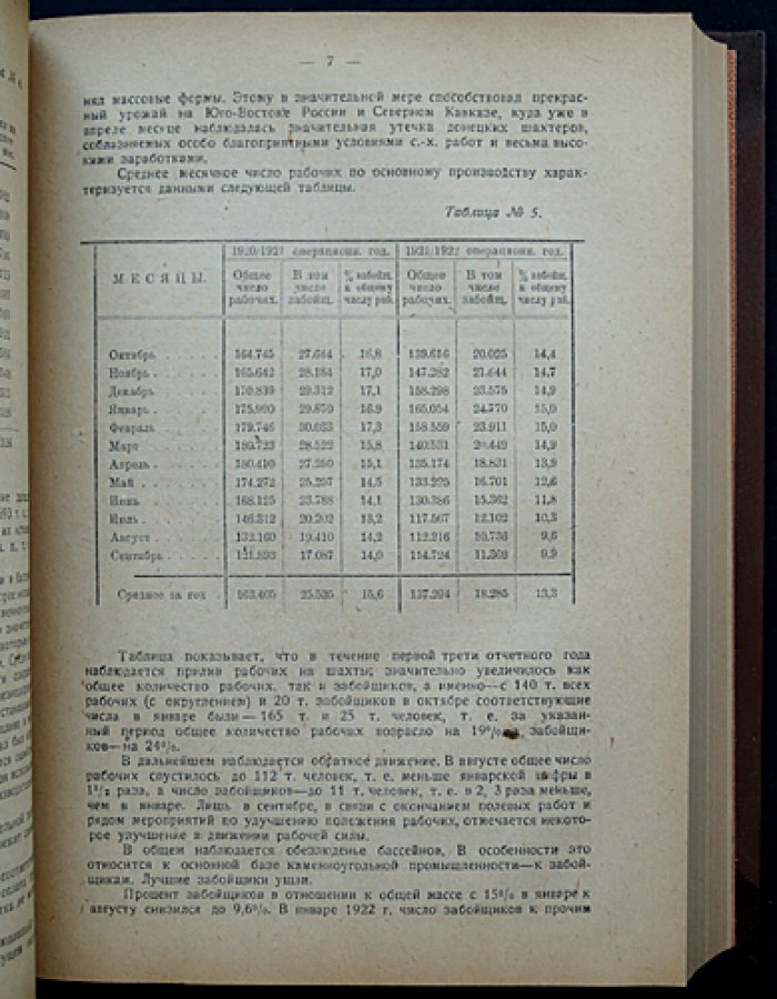 Русская промышленность в 1922 году: материалы к 10-му Съезду Советов (ВСНХ)