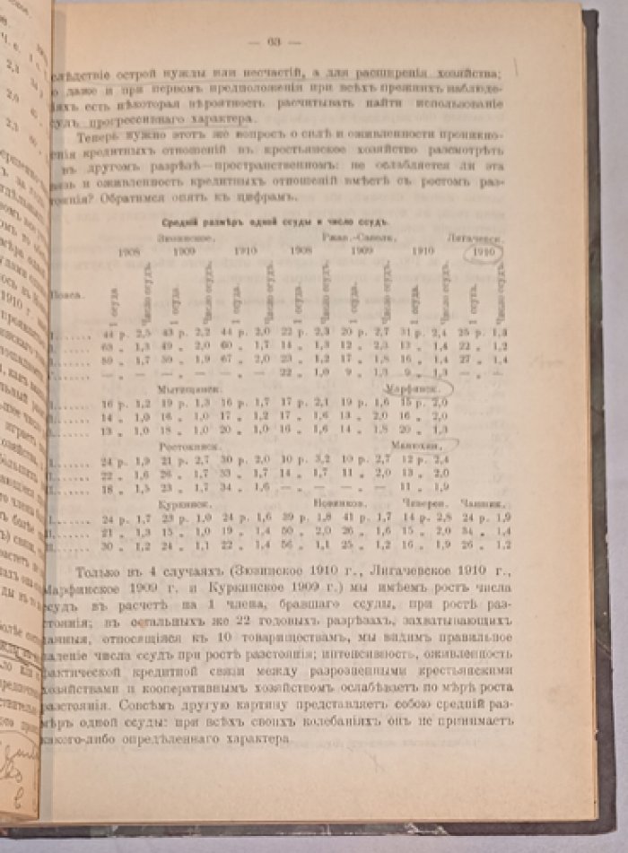 Экономико-статистический сборник. Выпуск II: Кредитная кооперация в Московском уезде (таблицы и материалы Московской уездной земской управы)