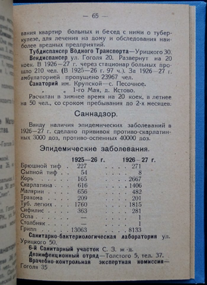 Путеводитель-справочник по городу Рыбинску (1928) — первое издание Рыбинского научного общества