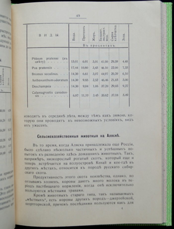 Сельскохозяйственное опытное дело на полуострове Аляске (извлечения из ежегодных отчетов опытных станций, 1897–1912 гг.)