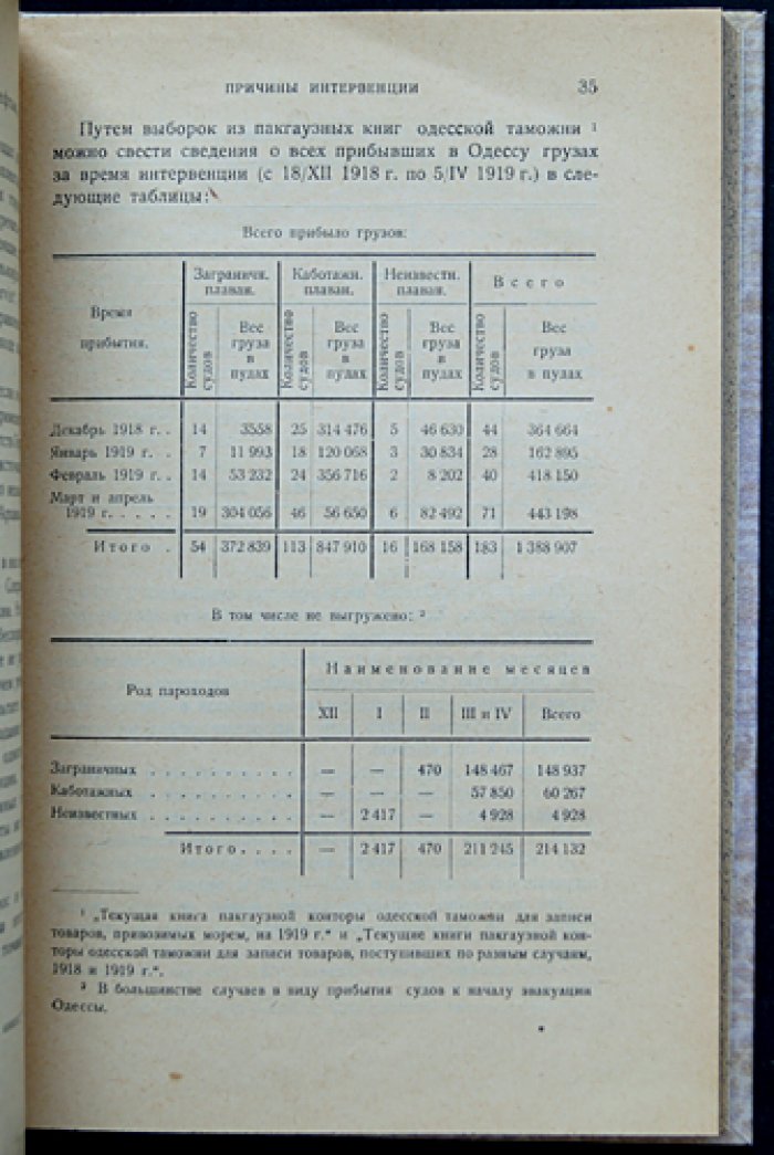 Французская интервенция на юге России (1918–1919): Одесса, союзники и политические силы