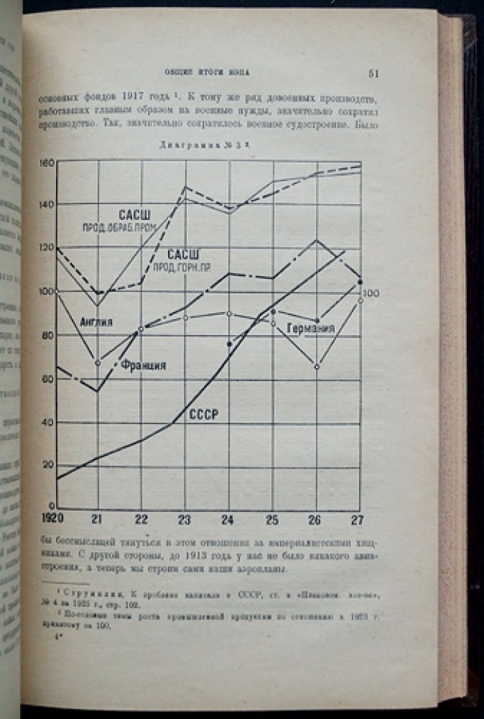 Э. Квиринг. Очерки развития промышленности СССР (1917–1927)