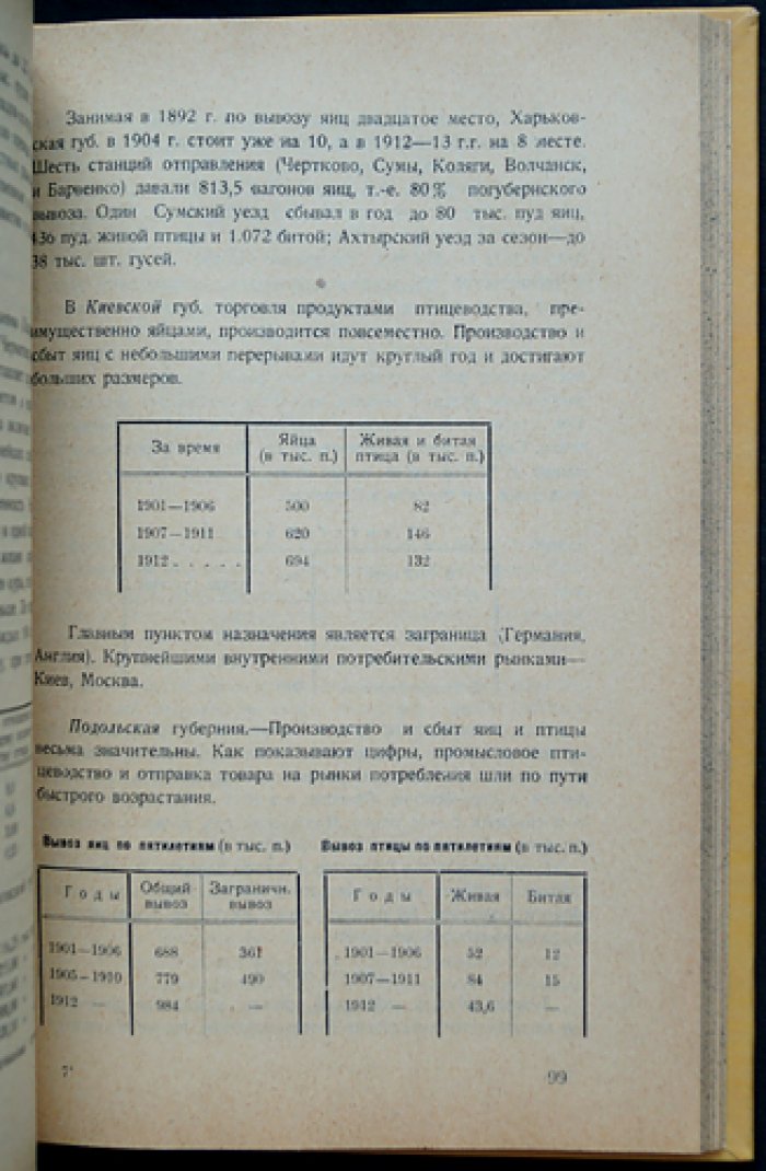 Птицепромышленность: историко-экономический очерк